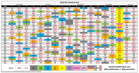 nfl grid schedule 2022.